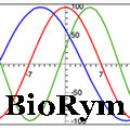 BioRym-120